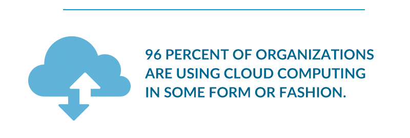 96% of organizations are using cloud computing in some form or fashion
