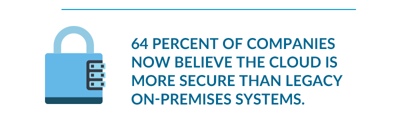 64 percent of companies now believe the cloud is more secure than legacy on-premise systems